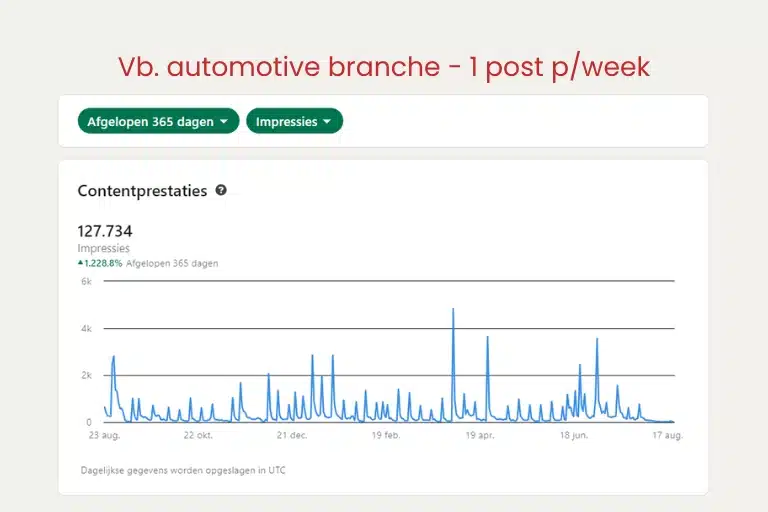 LinkedIn marketing uitbesteden