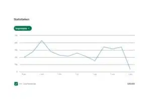 LinkedIn adverteren uitbesteden